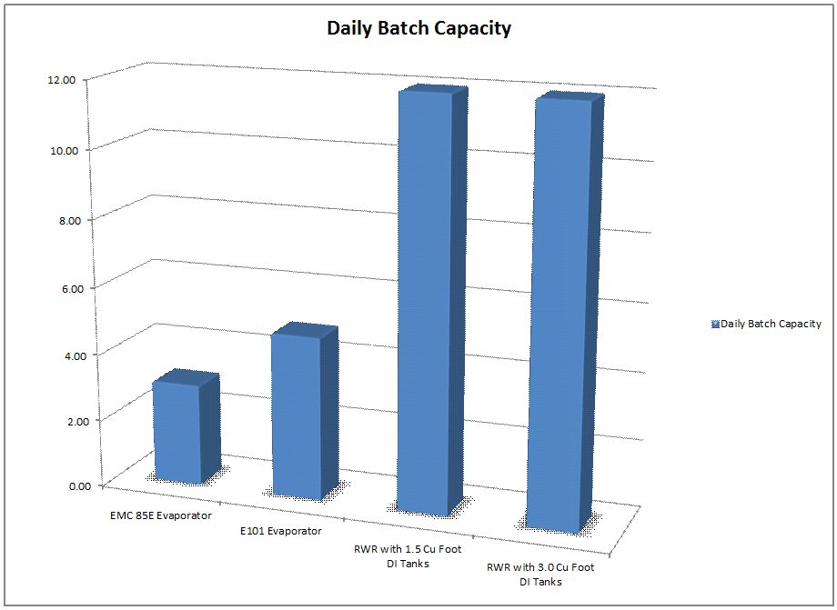 Throughput Comparison